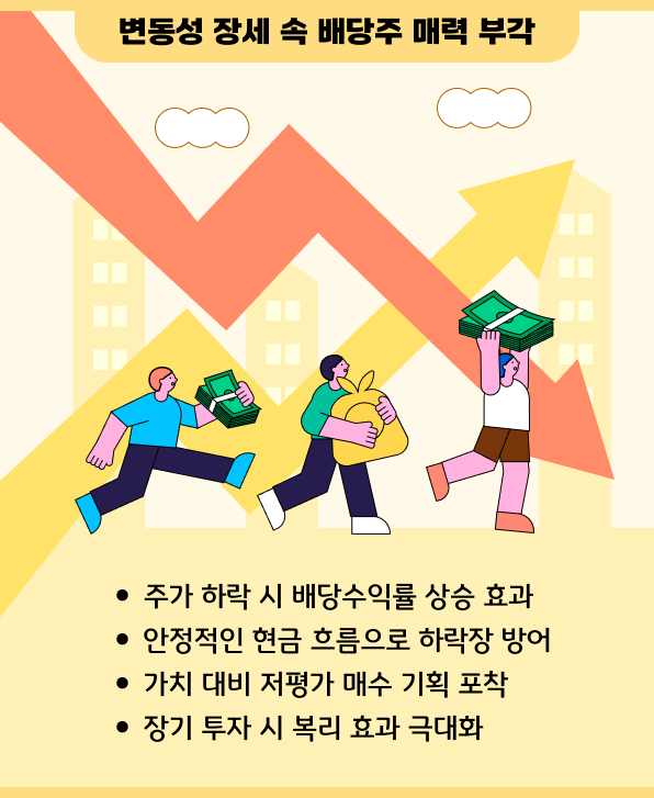변동성 장세 속 배당주 매력 부각